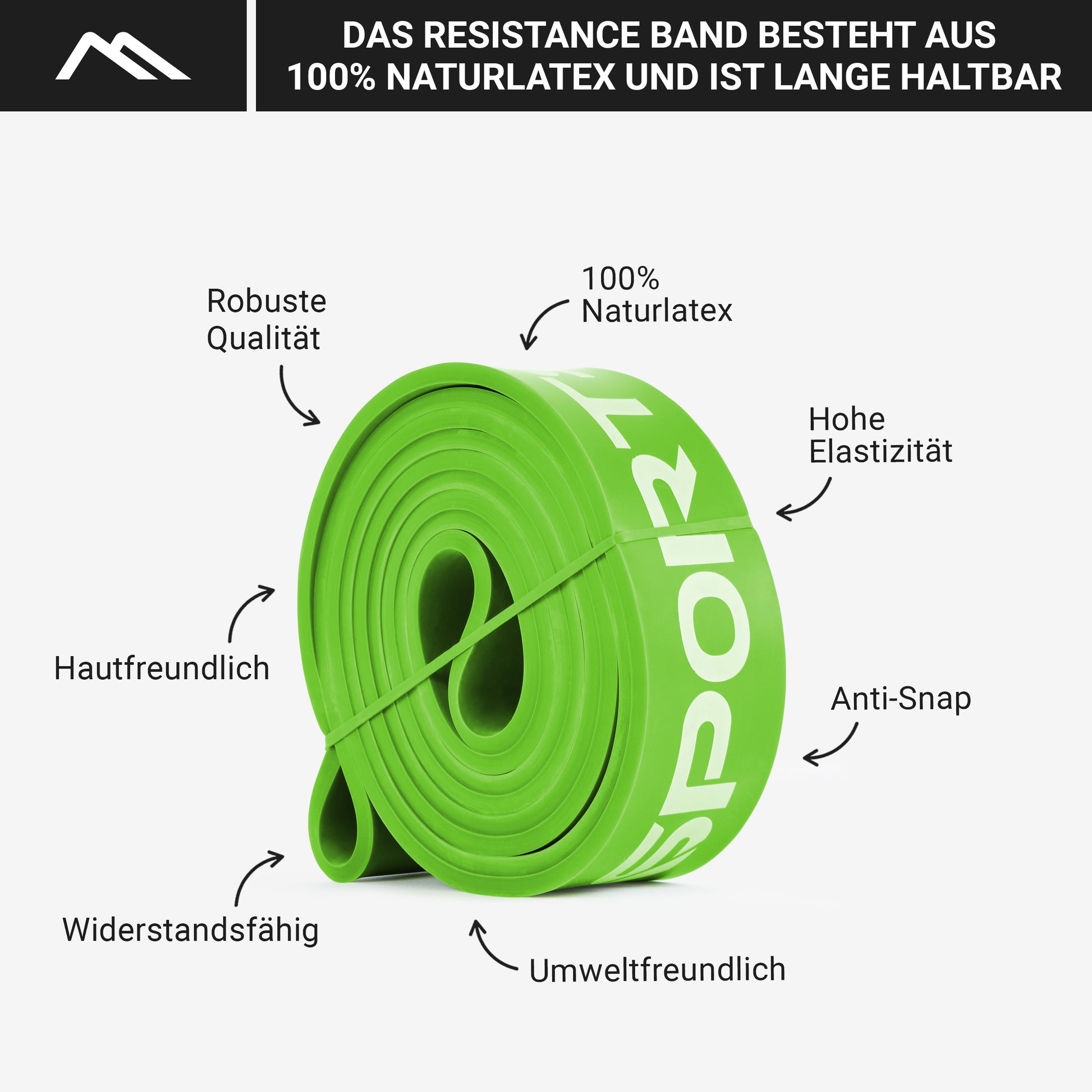 Resistance Band 2020 | Fitnessbänder